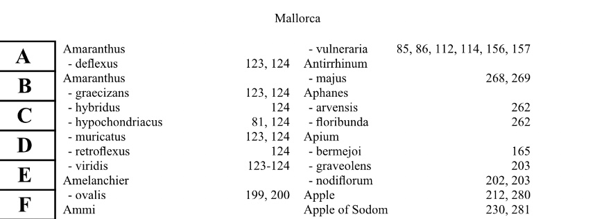 Index page